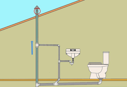 clogged sewer vent